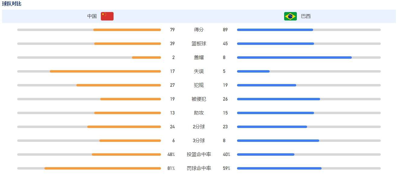 我想进更多的球和取得更多的助攻。